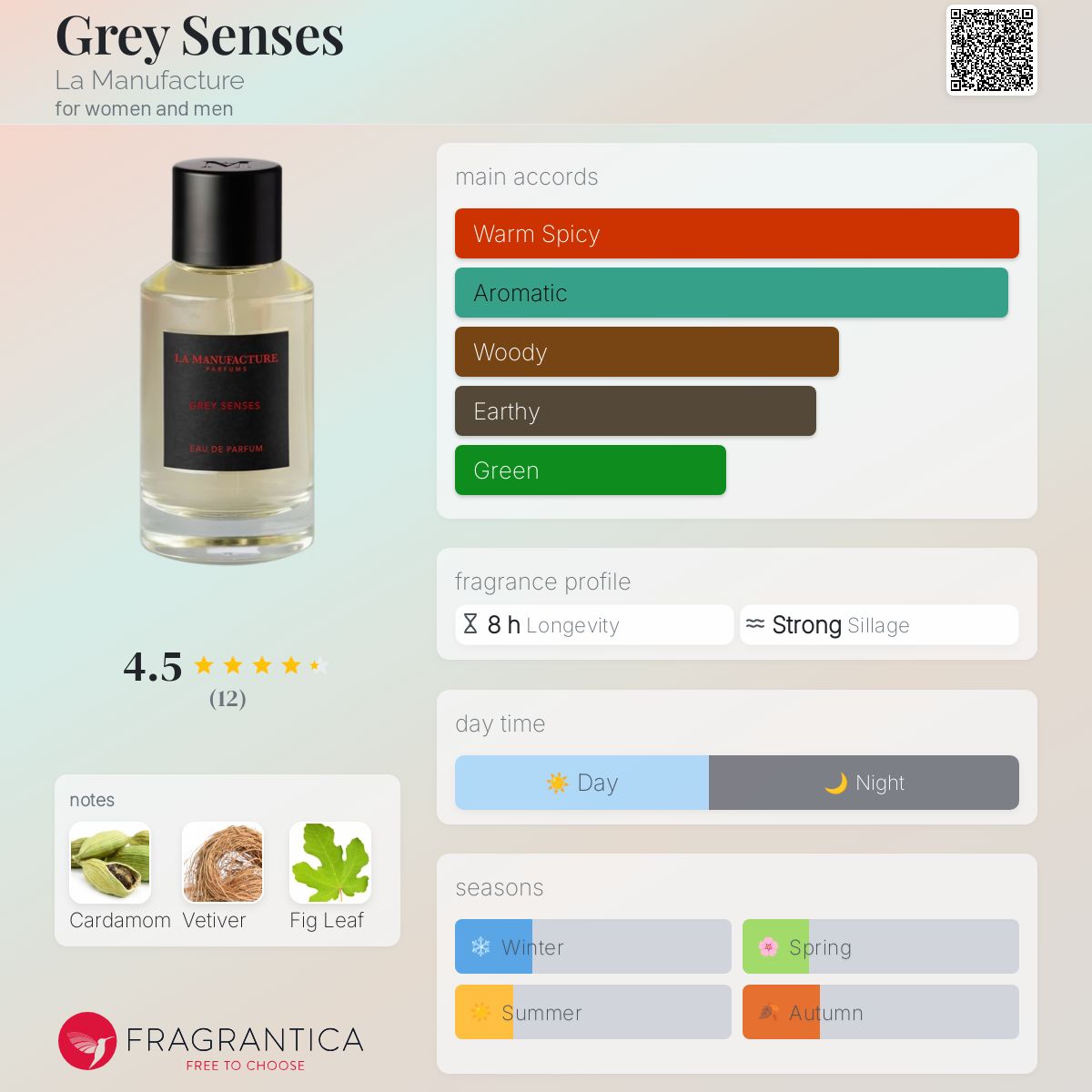 عطر ادکلن گری سنسز لا مَنوفَکتور - Grey Senses La Manufacture - بررسی، قیمت و خرید