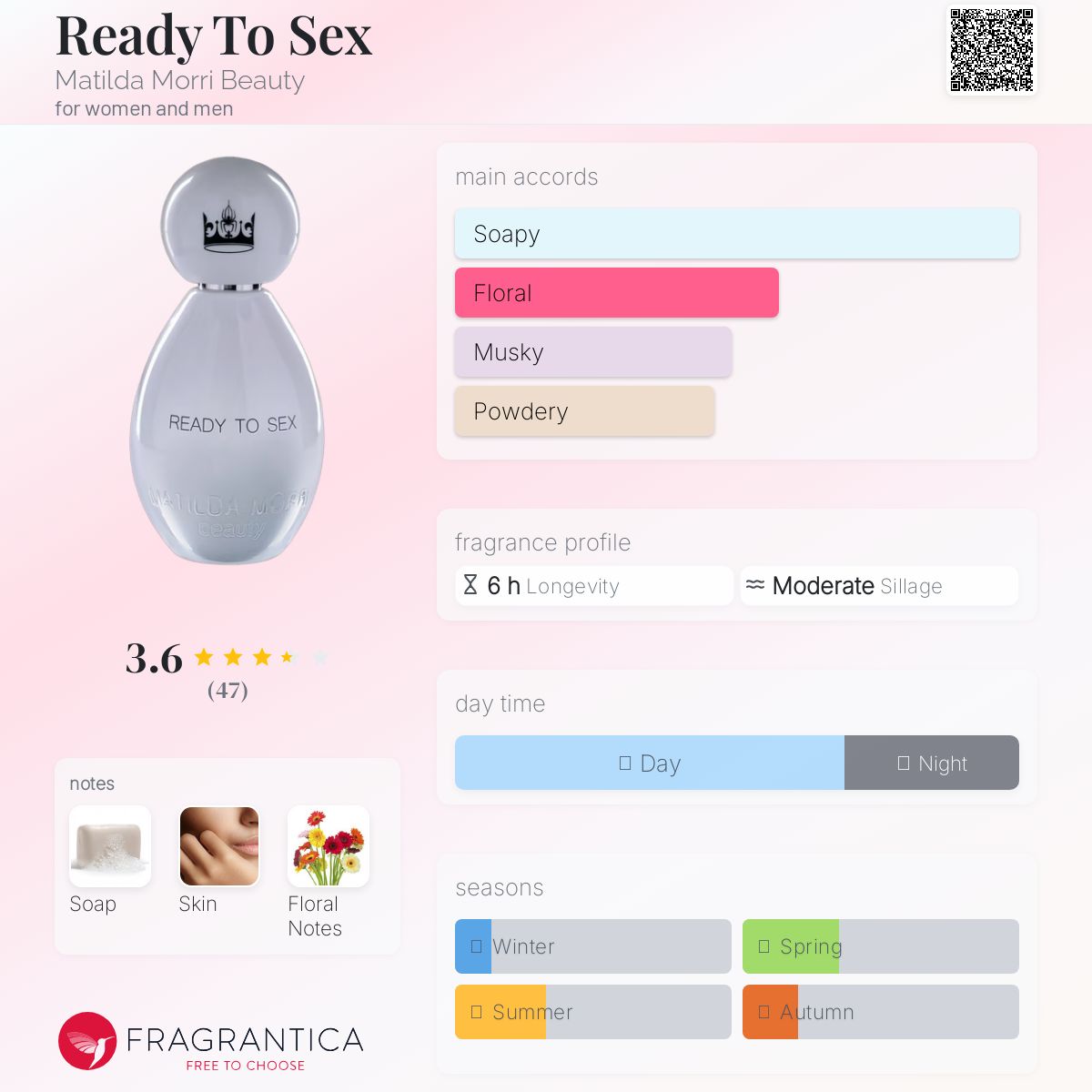 عطر ادکلن رِدی تو سِ.ک.س متیلدا موری بیوتی - Ready To Sex Matilda Morri Beauty - بررسی، قیمت و خرید