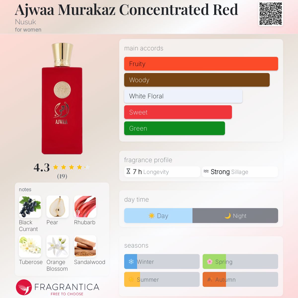 عطر ادکلن اجوا موراکاز کنسنترِید رد نُسُک - Ajwaa Murakaz Concentrated Red Nusuk - بررسی، قیمت و خرید