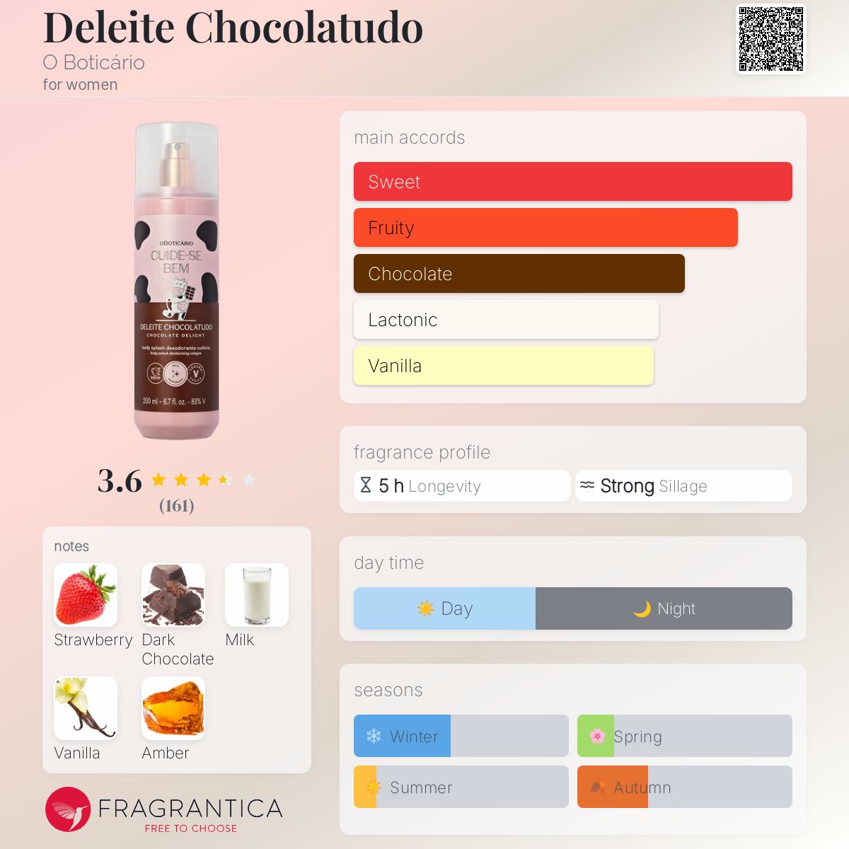 عطر ادکلن دیلیت چوکولاتودو اُ بوتیکاریو - Deleite Chocolatudo O Boticário - بررسی، قیمت و خرید