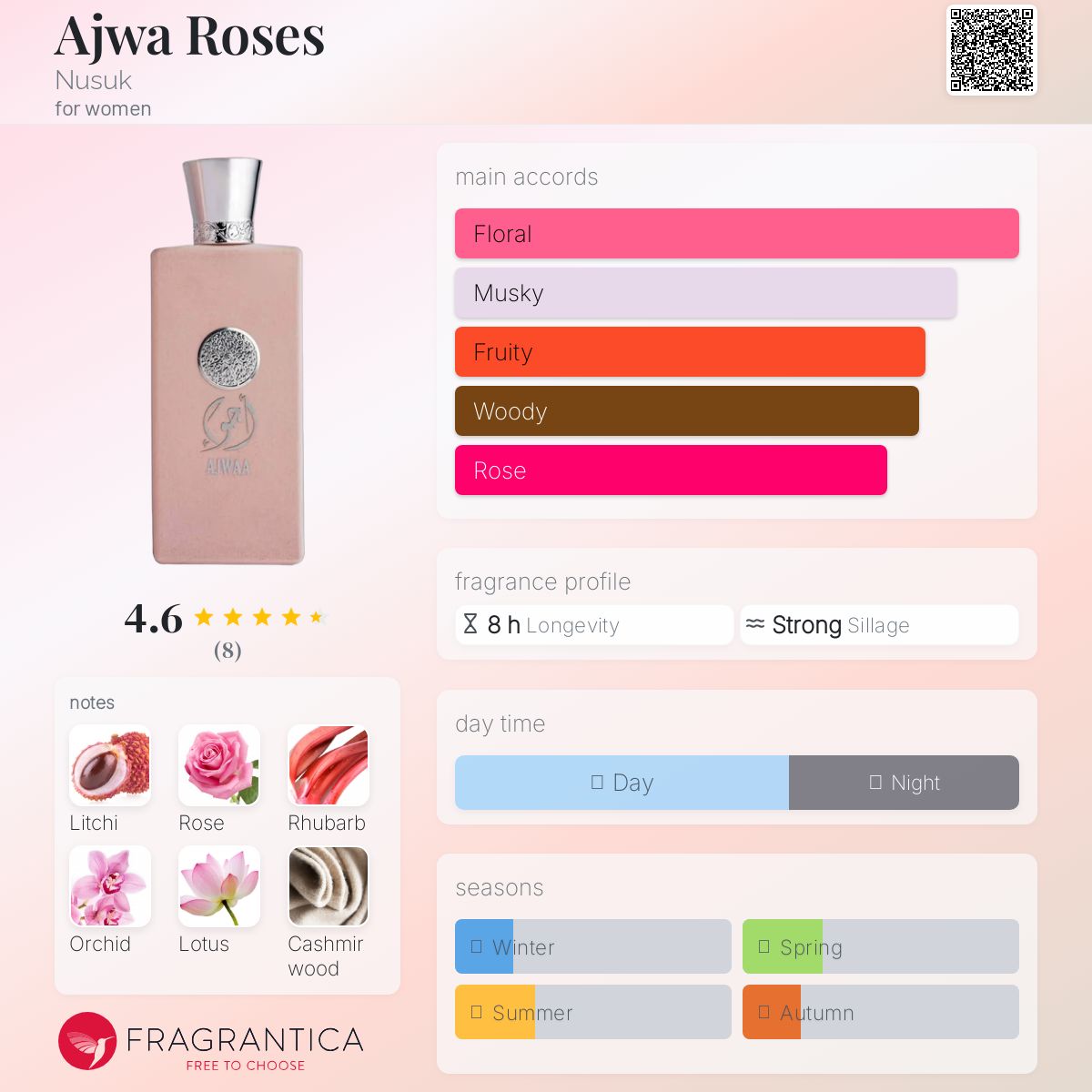 عطر ادکلن آجوا رزز نسک - Ajwa Roses Nusuk - بررسی، قیمت و خرید