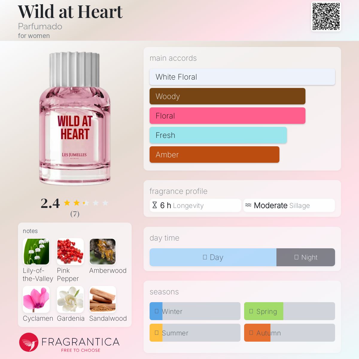 عطر ادکلن وایلد ات هارت پرفومادو - Wild at Heart Parfumado - بررسی، قیمت و خرید