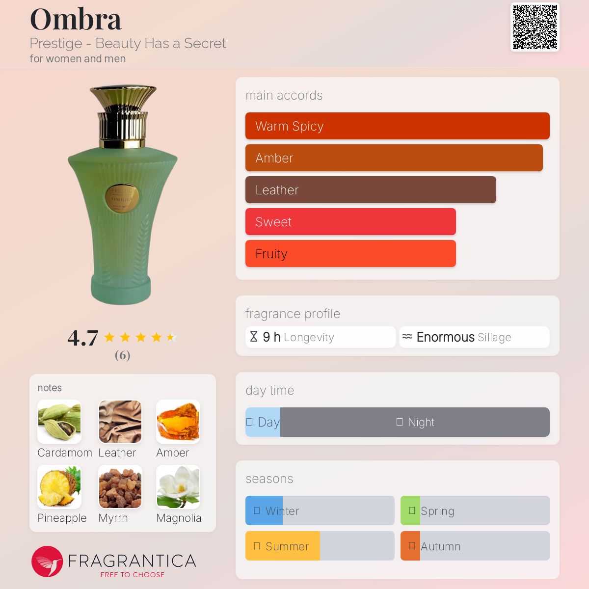 عطر ادکلن آمبرا پرس تیژ - بیوتی هز ا سکرت - Ombra Prestige - Beauty Has a Secret - بررسی، قیمت و خرید