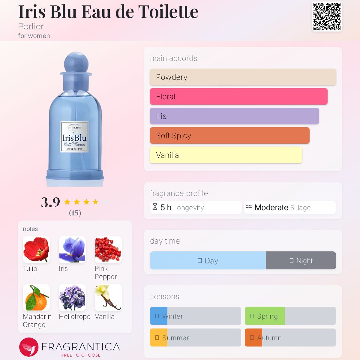 عطر ادکلن آیریس بلو او دو تویلت پرلیه - Iris Blu Eau de Toilette Perlier - بررسی، قیمت و خرید