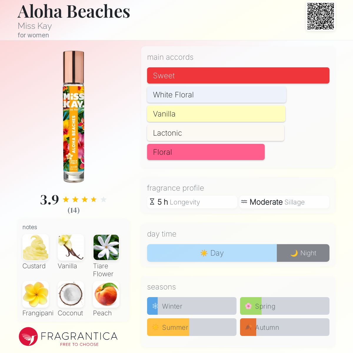 عطر ادکلن الوها بیچز میس کِی - Aloha Beaches Miss Kay - بررسی، قیمت و خرید