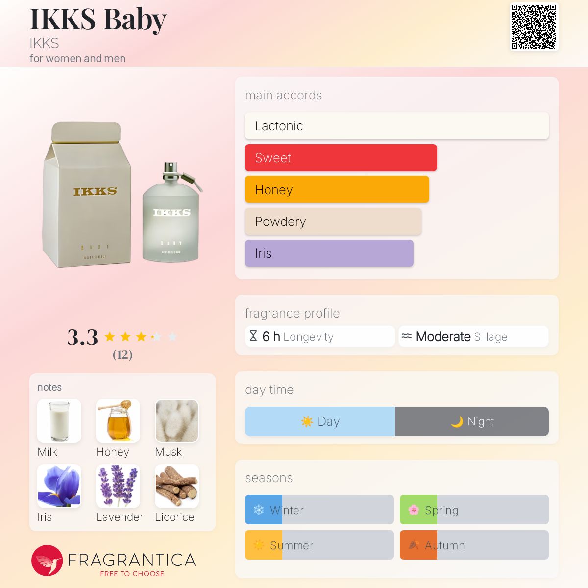 عطر ادکلن آی‌کی‌کی‌اس بیبی ایکس - IKKS Baby IKKS - بررسی، قیمت و خرید