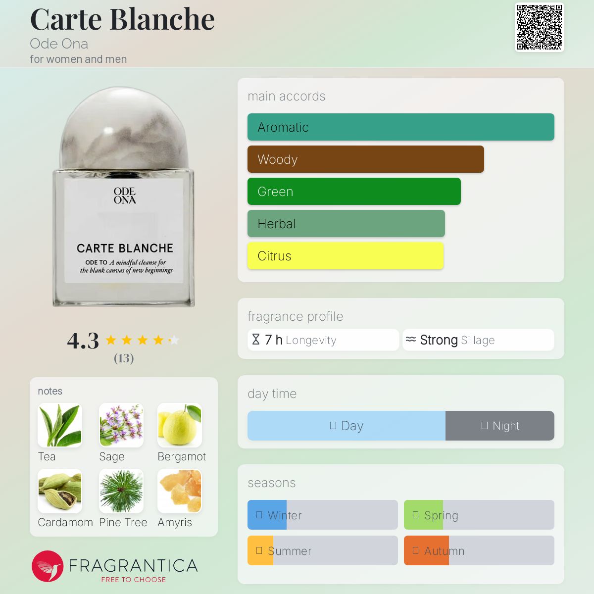 عطر ادکلن کارت بلانچ اوده اونا - Carte Blanche Ode Ona - بررسی، قیمت و خرید