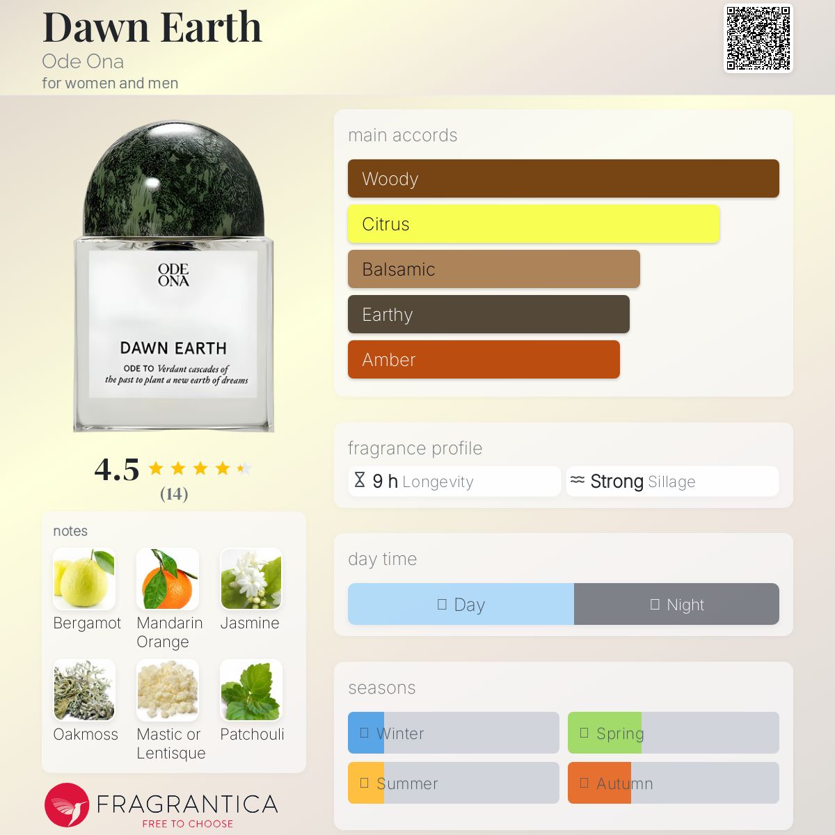 عطر ادکلن دان ارث اود اونا - Dawn Earth Ode Ona - بررسی، قیمت و خرید
