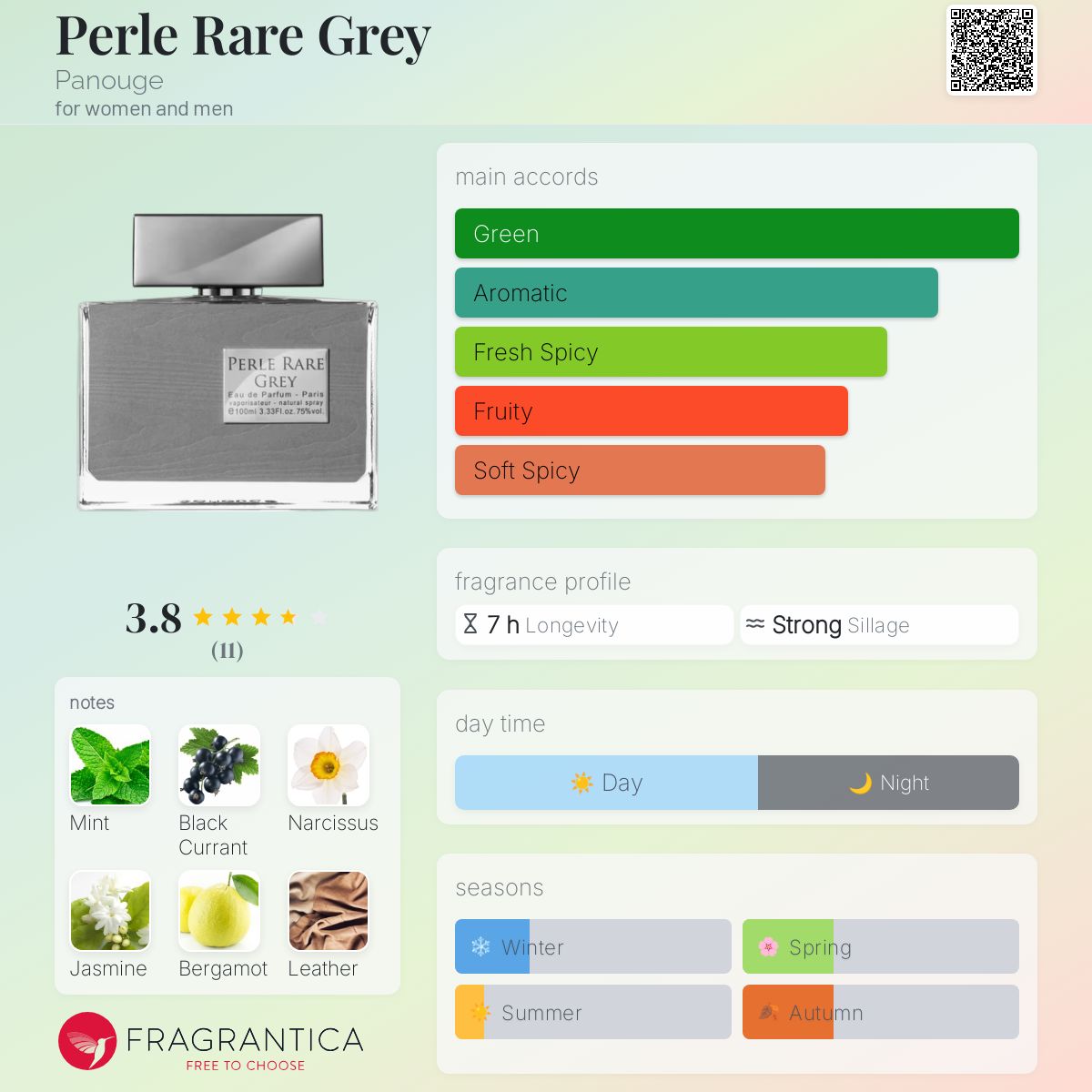 عطر ادکلن پِرله رِیر گری پانوج - Perle Rare Grey Panouge - بررسی، قیمت و خرید