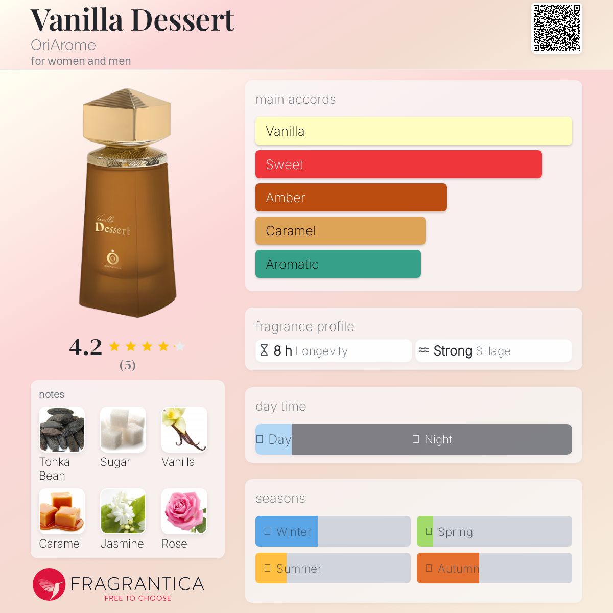 عطر ادکلن وانیلا دسر اورآروم - Vanilla Dessert OriArome - بررسی، قیمت و خرید