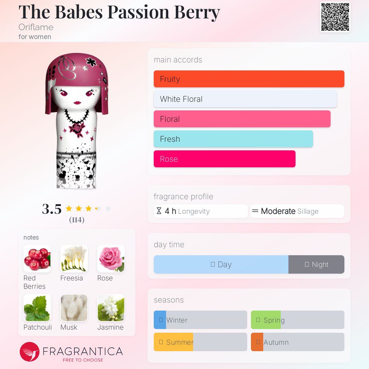 عطر ادکلن د بِیبز پَشِن بِری اوریفلیم - The Babes Passion Berry Oriflame - بررسی، قیمت و خرید