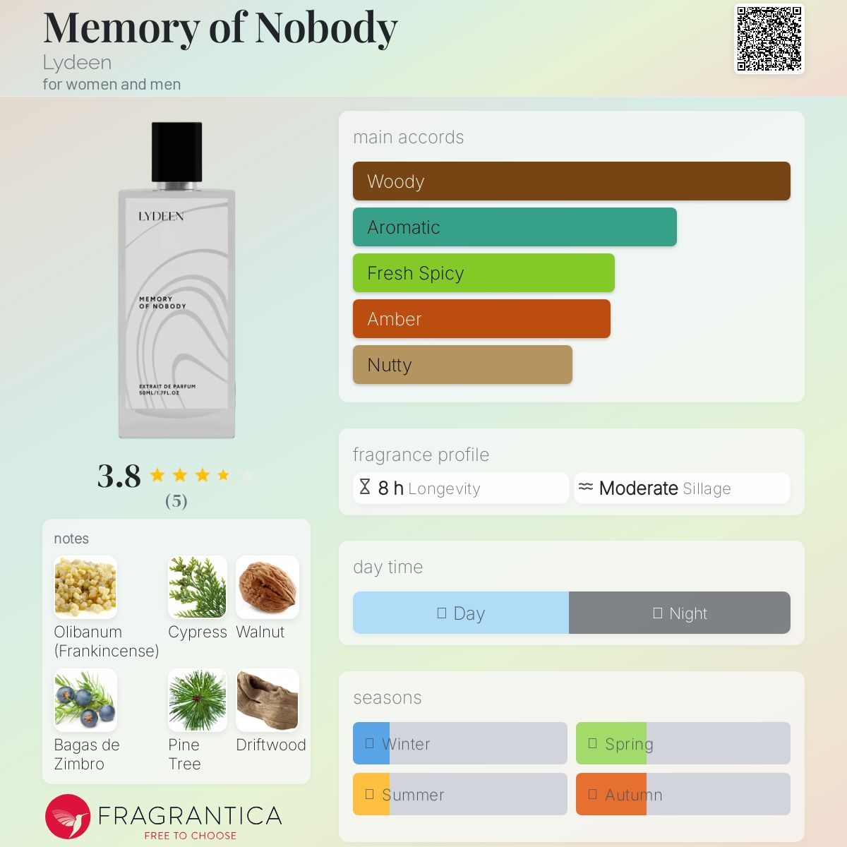 عطر ادکلن مموری آو نوبادی لیدن - Memory of Nobody Lydeen - بررسی، قیمت و خرید