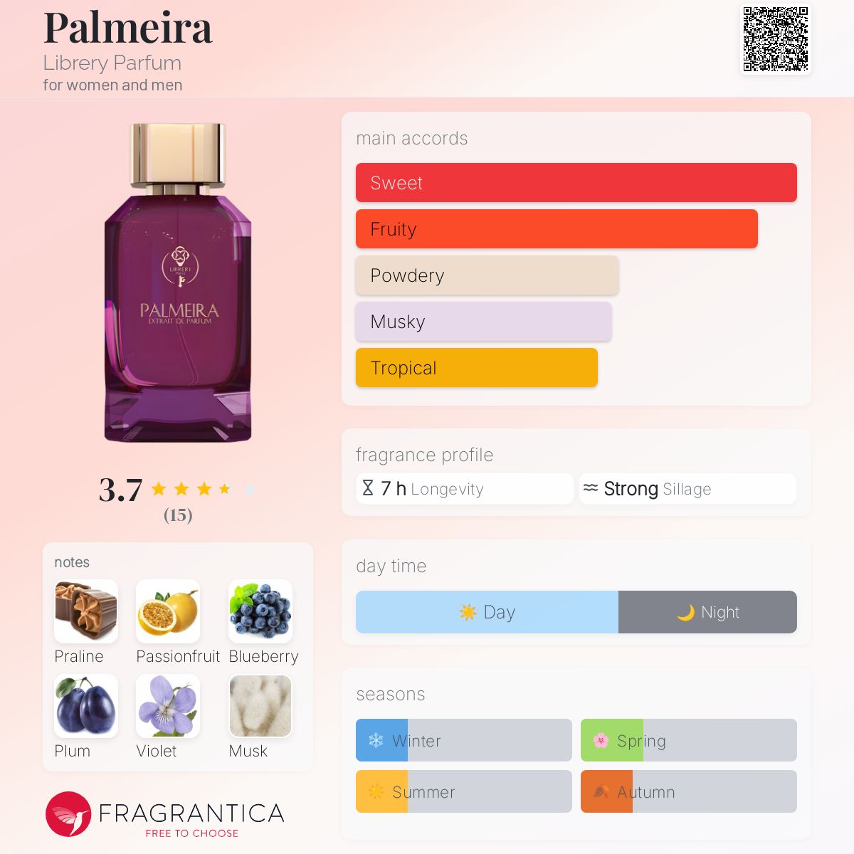 عطر ادکلن پالمیرا لایبری پارفوم - Palmeira Librery Parfum - بررسی، قیمت و خرید