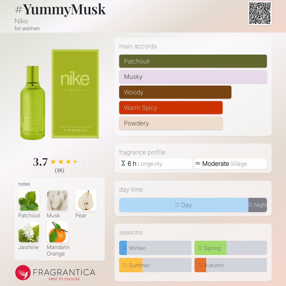 عطر ادکلن یامی ماسک نایکی - #YummyMusk Nike - بررسی، قیمت و خرید