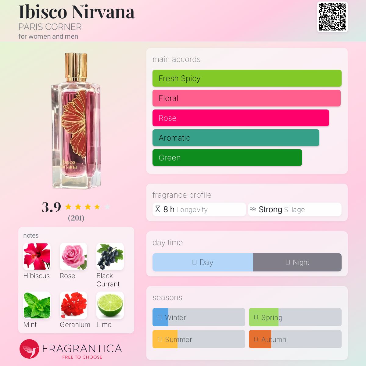 عطر ادکلن ایبیسکو نیروانا پاریس کورنر - Ibisco Nirvana PARIS CORNER - بررسی، قیمت و خرید