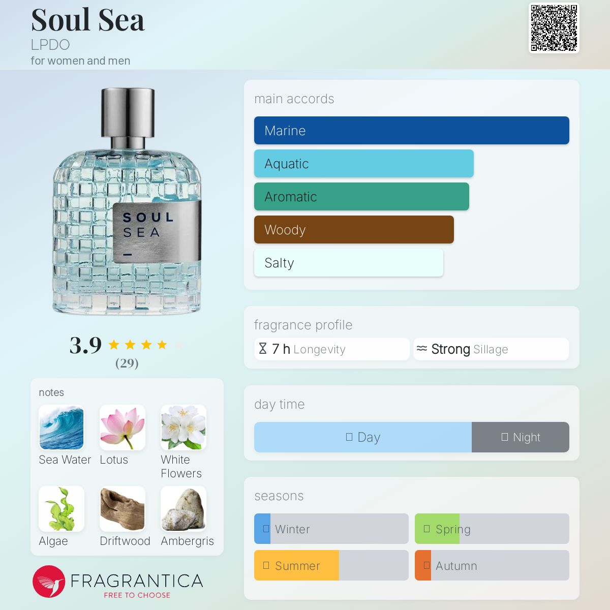 عطر ادکلن سول سی ال پی دی او - Soul Sea LPDO - بررسی، قیمت و خرید