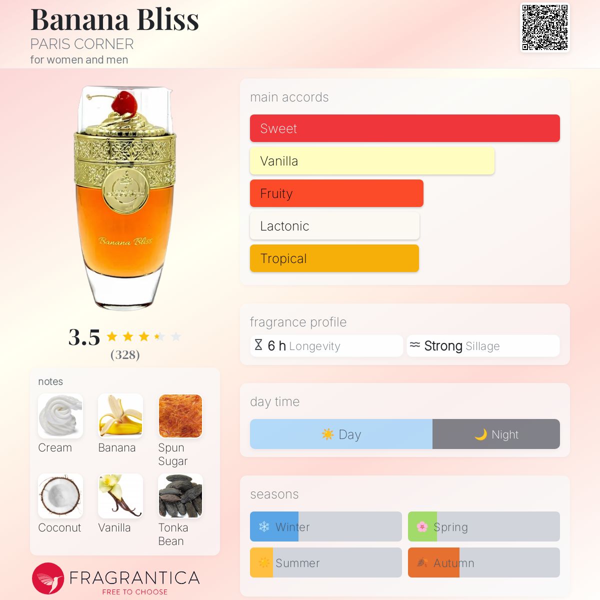عطر ادکلن بنانا بلیس پاریس کرنر - Banana Bliss PARIS CORNER - بررسی، قیمت و خرید