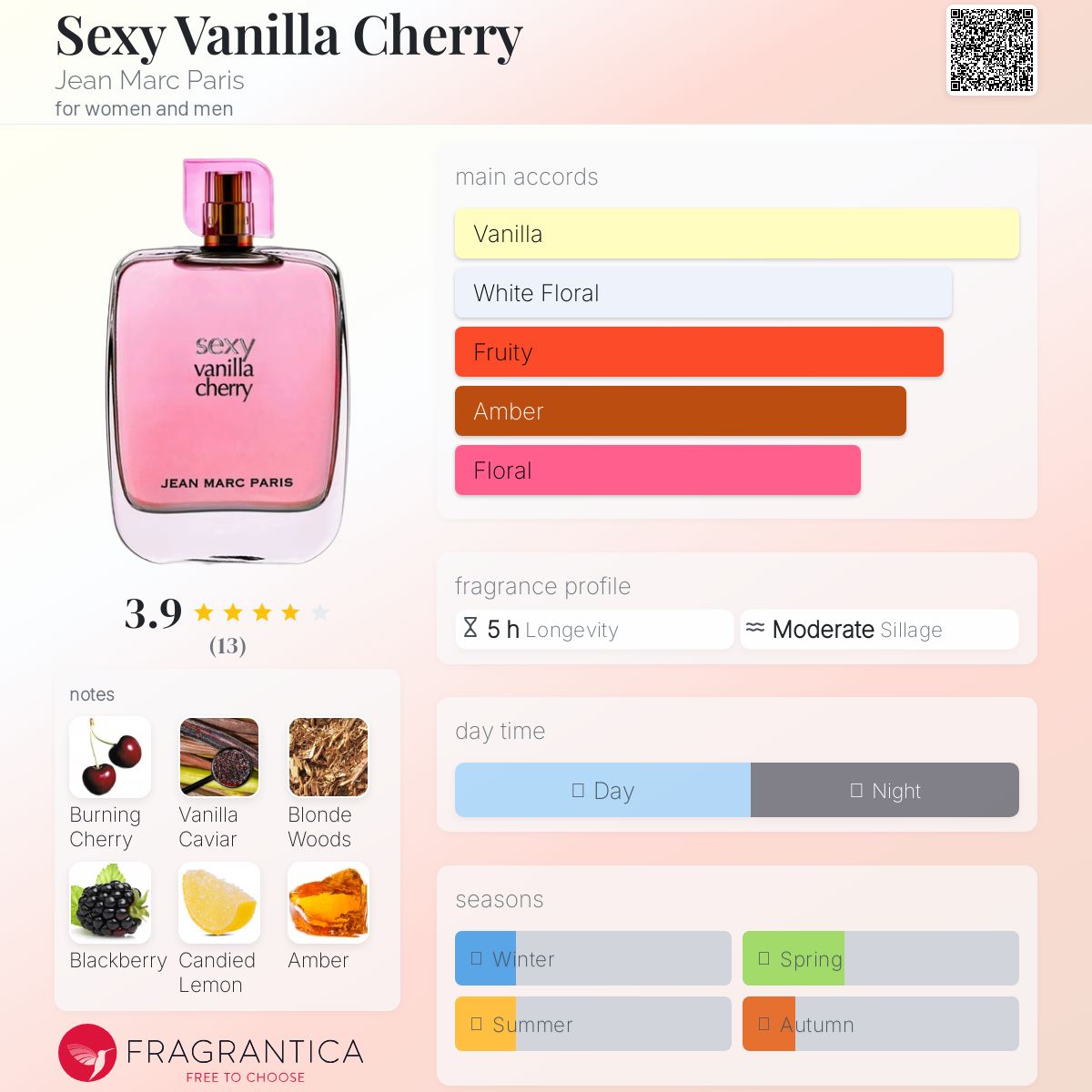 عطر ادکلن س.ک.سی وانیلا چری ژان مارک پاریس - Sexy Vanilla Cherry Jean Marc Paris - بررسی، قیمت و خرید