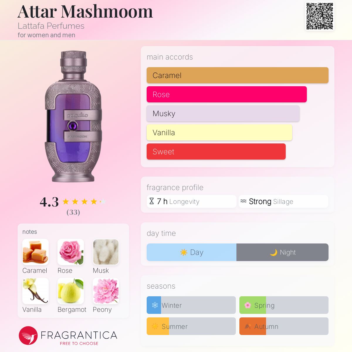 عطر ادکلن عطار مشموم لتافا پرفیومز - Attar Mashmoom Lattafa Perfumes - بررسی، قیمت و خرید