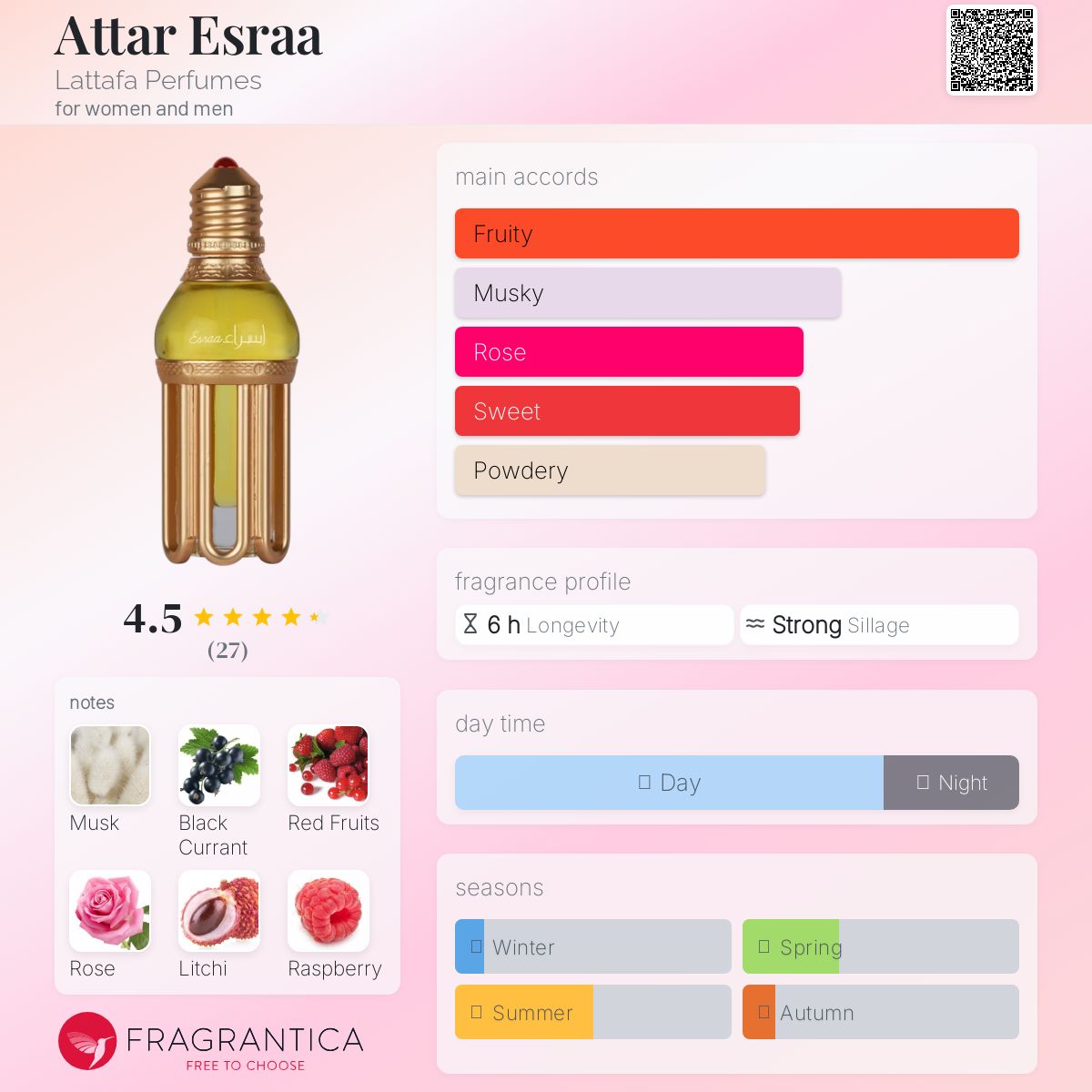 عطر ادکلن عطار اسرار لتافا پرفیومز - Attar Esraa Lattafa Perfumes - بررسی، قیمت و خرید