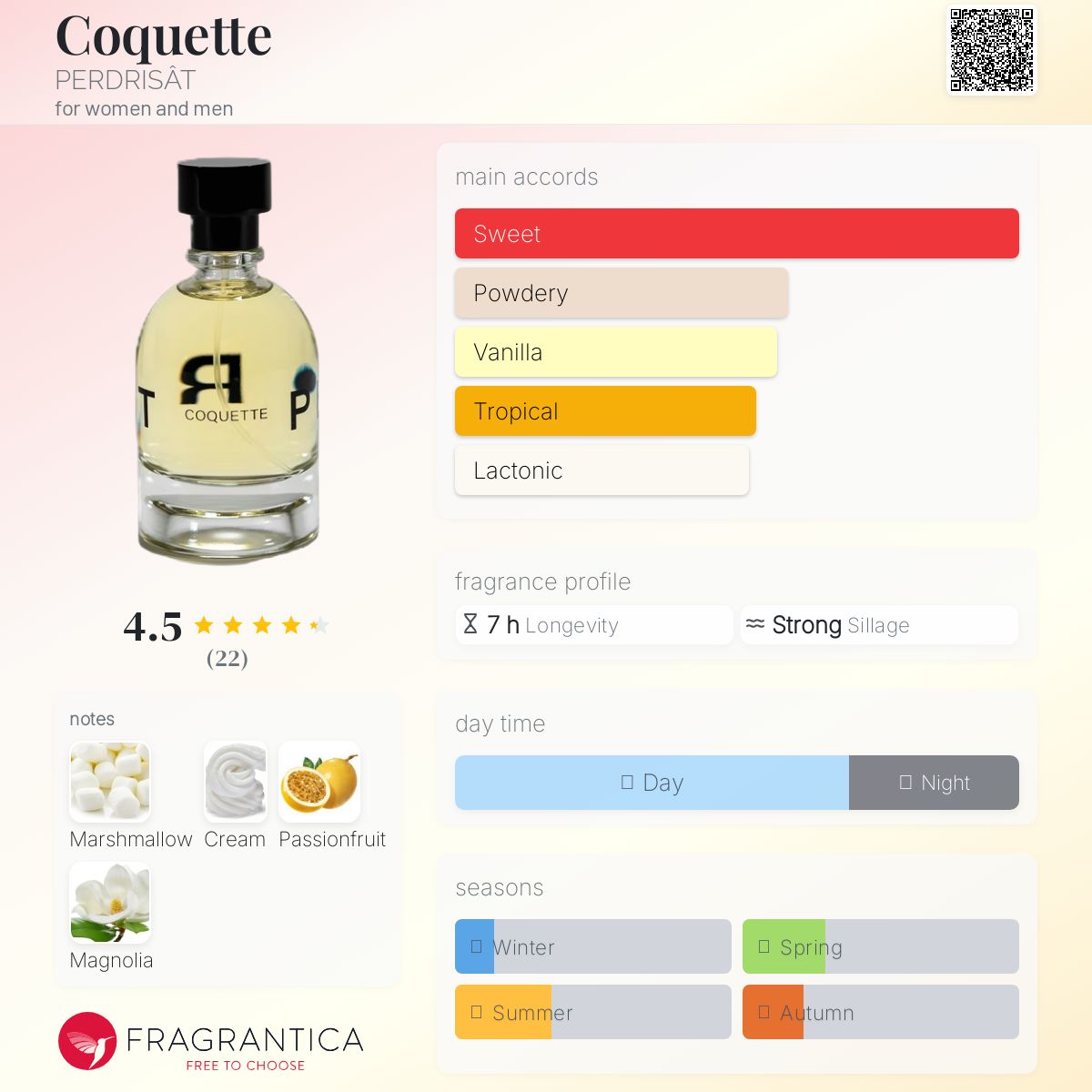 عطر ادکلن کوکت پردریسات - Coquette PERDRISÂT - بررسی، قیمت و خرید