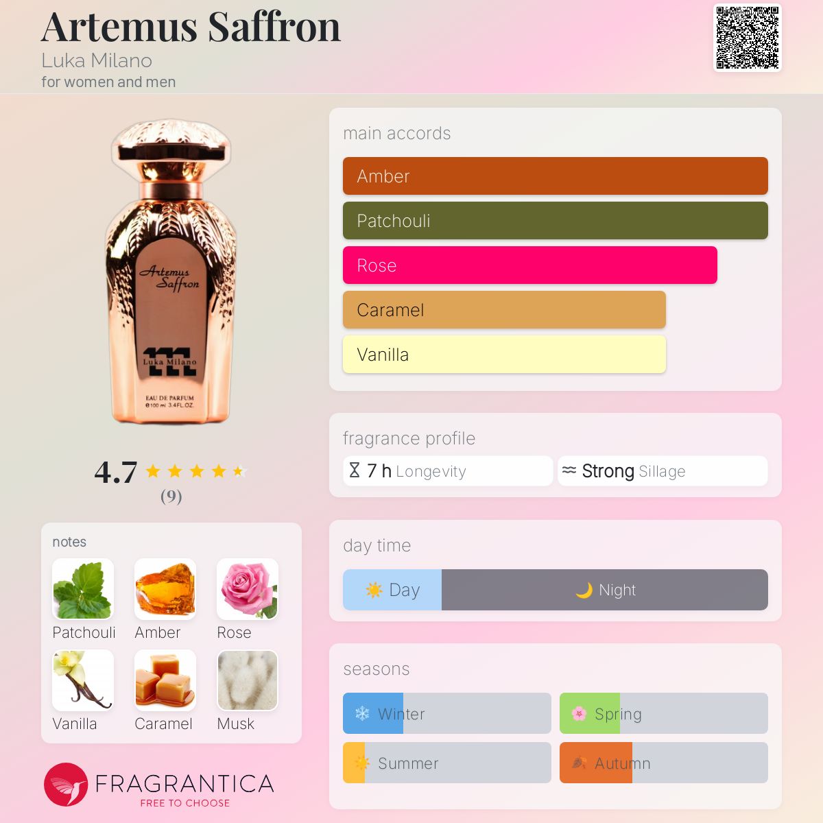 عطر ادکلن آرتموس زعفران لوکا میلانو - Artemus Saffron Luka Milano - بررسی، قیمت و خرید