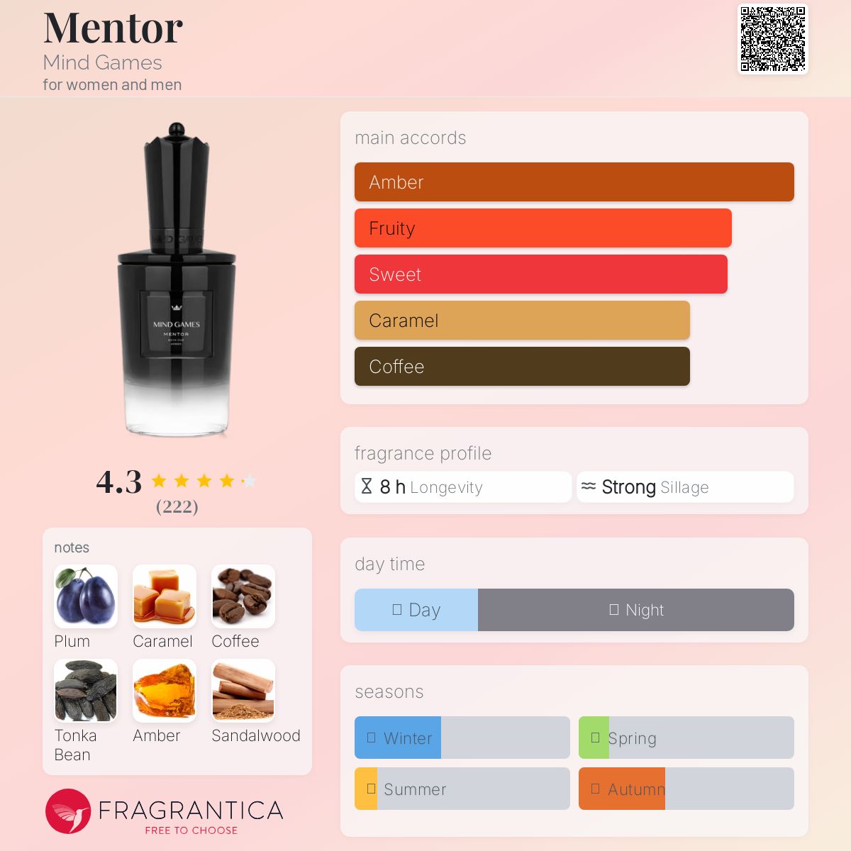 عطر ادکلن منتور مایند گیمز - Mentor Mind Games - بررسی، قیمت و خرید