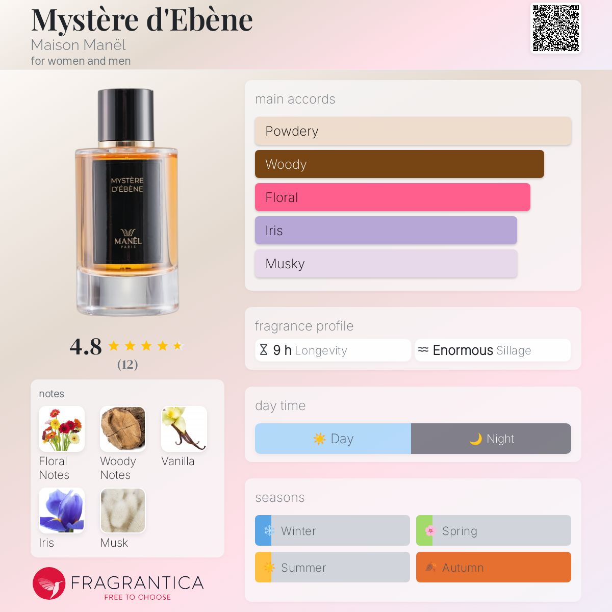 عطر ادکلن میستر د ابن مَنِل - Mystère d'Ebène Maison Manël - بررسی، قیمت و خرید