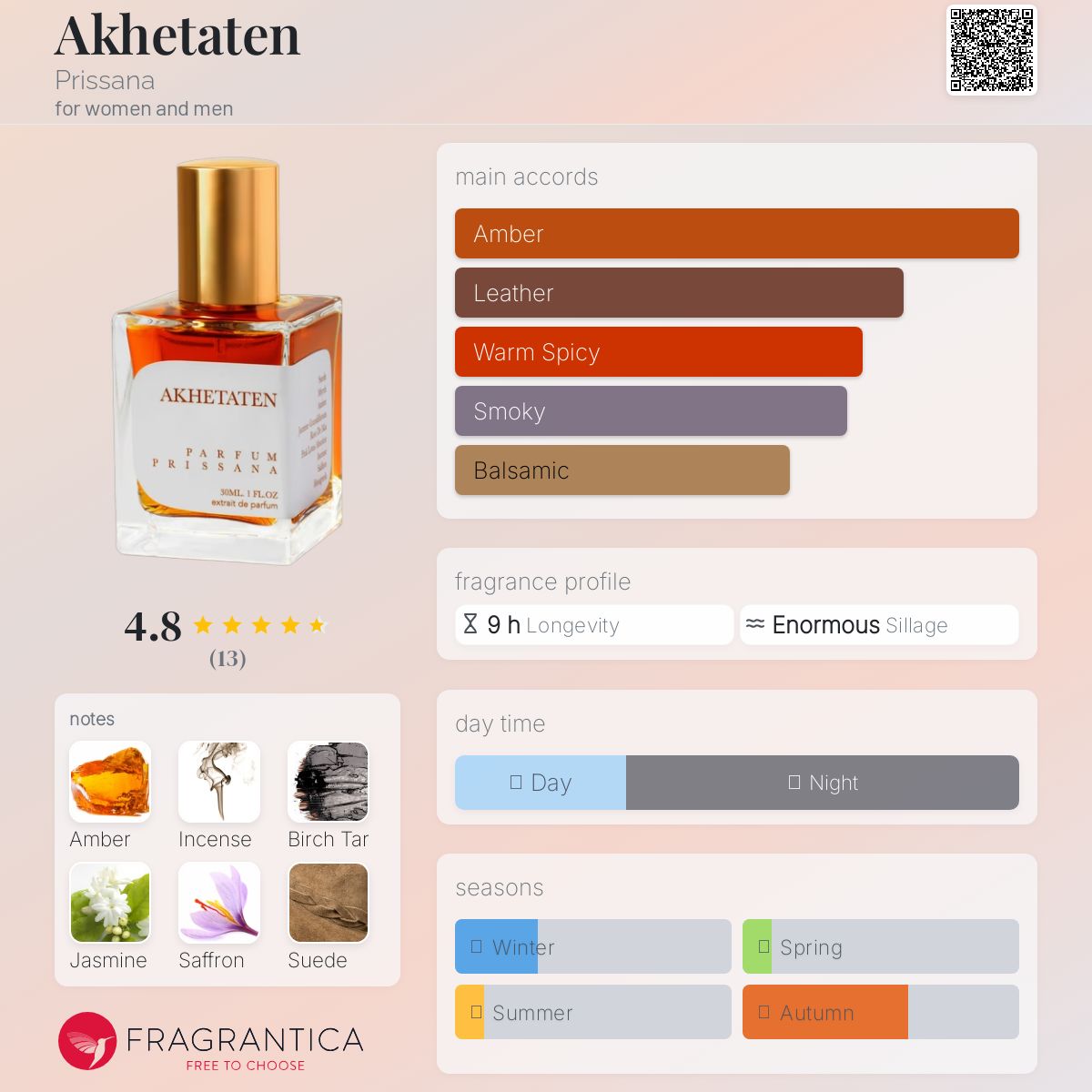 عطر ادکلن آخناتن پریسانا - Akhetaten Prissana - بررسی، قیمت و خرید