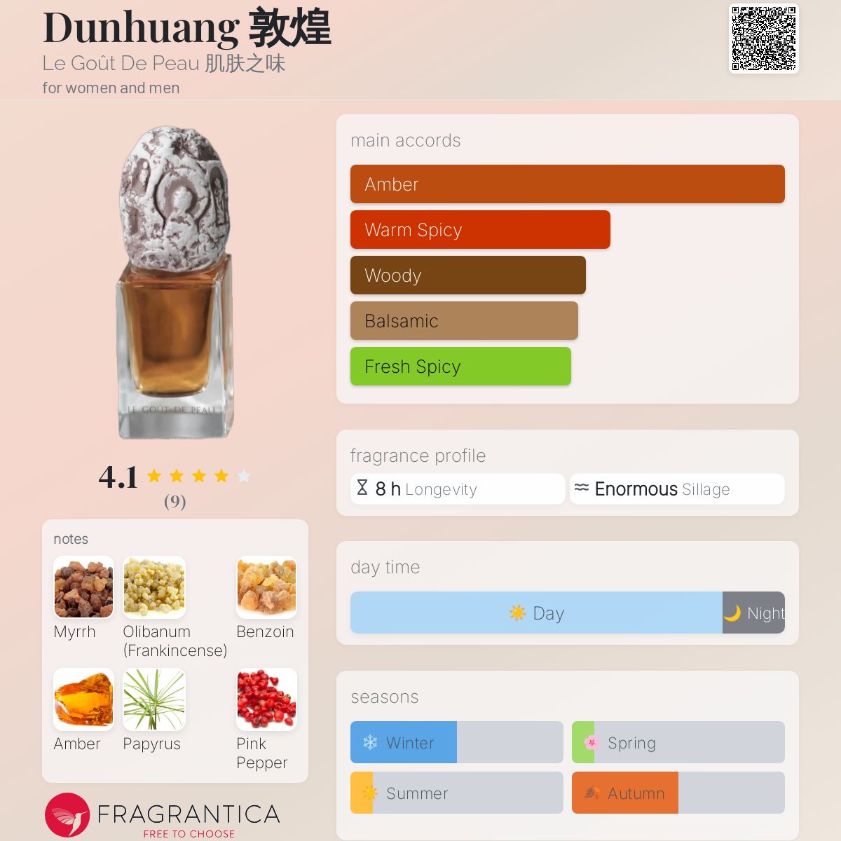 عطر ادکلن دون‌هوانگ لو گو دو پو - Dunhuang 敦煌 Le Goût De Peau 肌肤之味 - بررسی، قیمت و خرید
