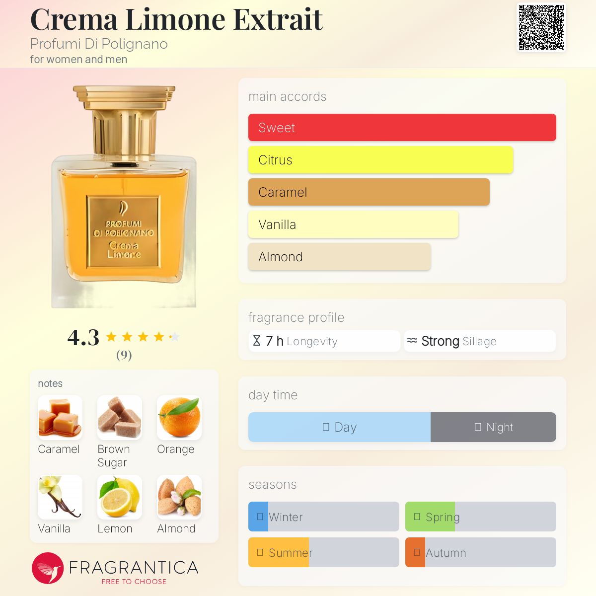 عطر ادکلن کرما لیمونه اکستریت پرفیومی دی پولینیانو - Crema Limone Extrait Profumi Di Polignano - بررسی، قیمت و خرید