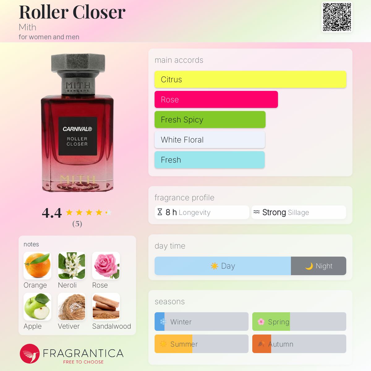 عطر ادکلن رولر کلوزر میت - Roller Closer Mith - بررسی، قیمت و خرید