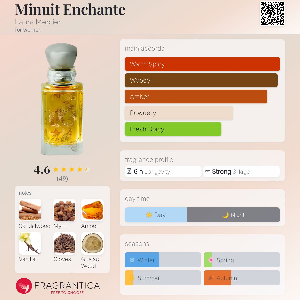 عطر ادکلن منویی انشنت لورا مرسیه - Minuit Enchante Laura Mercier - بررسی، قیمت و خرید
