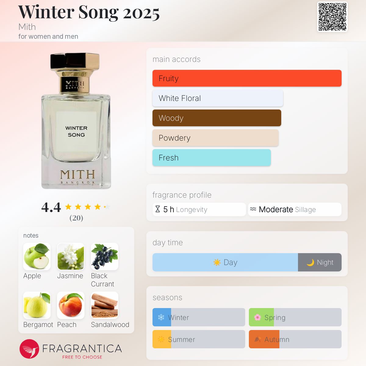 عطر ادکلن وینتر سانگ دو هزار و بیست و پنج میت - Winter Song 2025 Mith - بررسی، قیمت و خرید