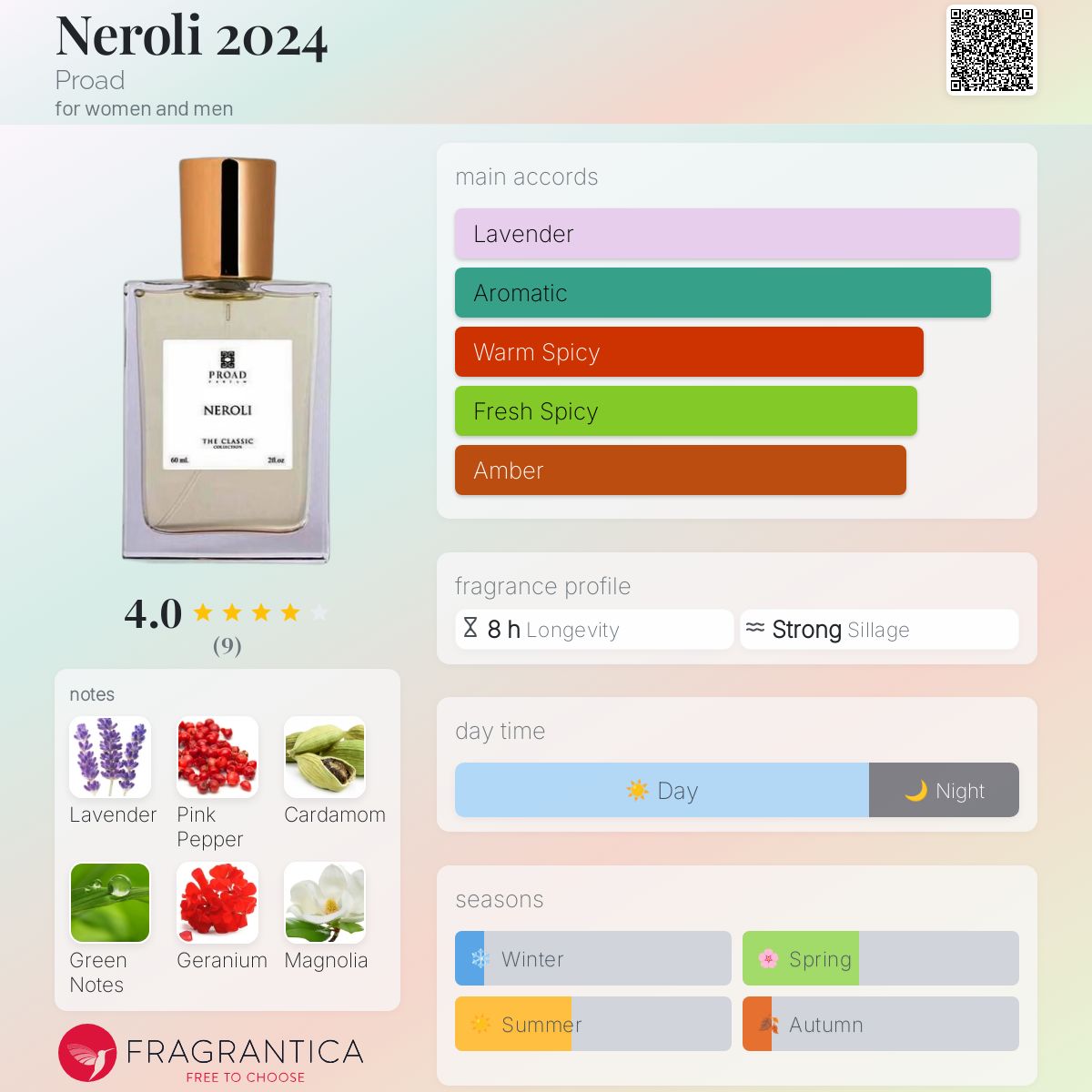 عطر ادکلن نرولی ۲۰۲۴ پُراد - Neroli 2024 Proad - بررسی، قیمت و خرید