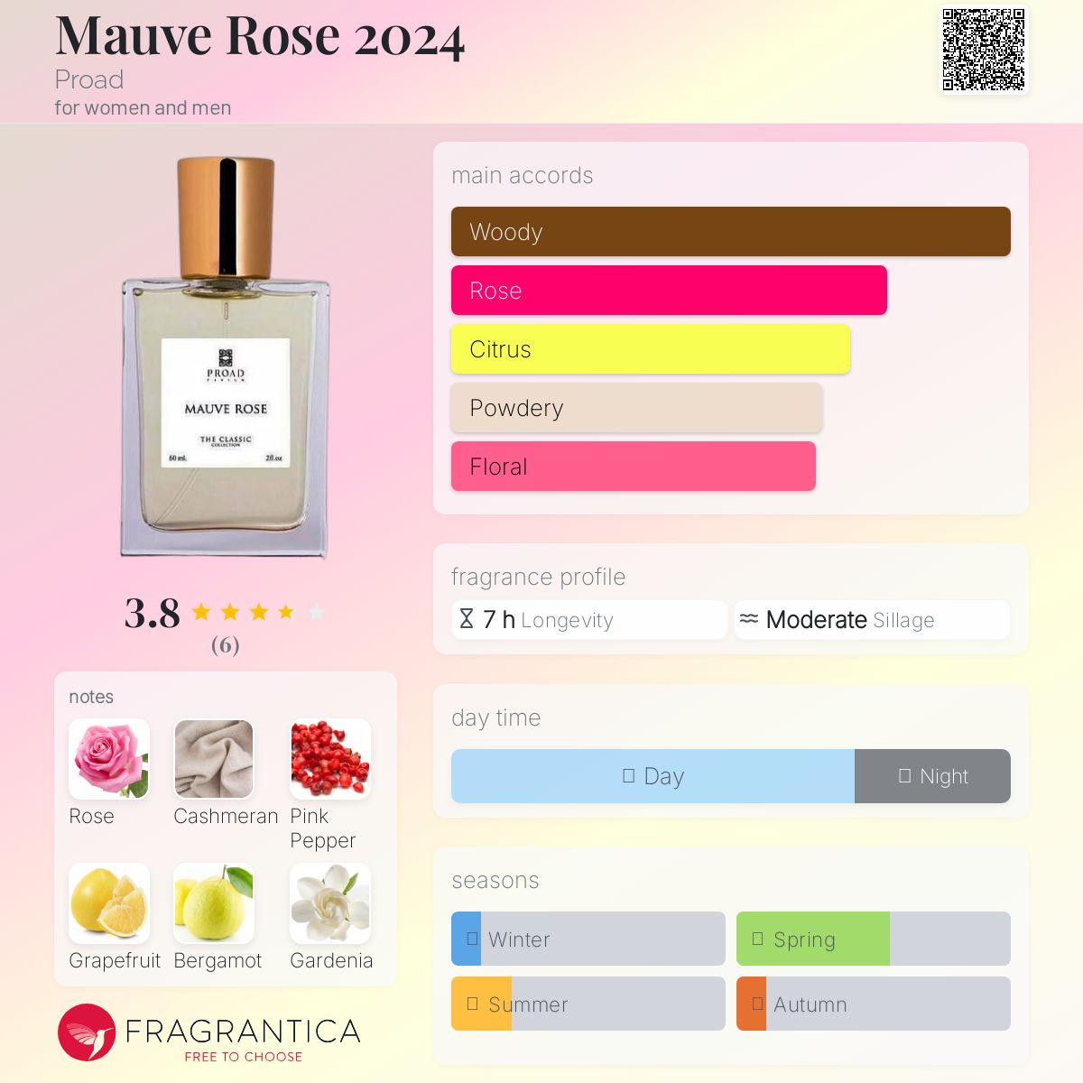 عطر ادکلن ماو رز ۲۰۲۴ پرود - Mauve Rose 2024 Proad - بررسی، قیمت و خرید