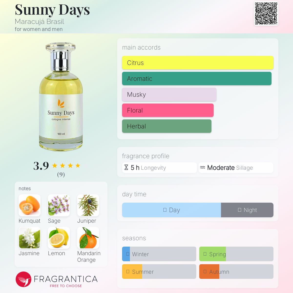 عطر ادکلن سانی دیز ماراکوجا برزیل - Sunny Days Maracujá Brasil - بررسی، قیمت و خرید
