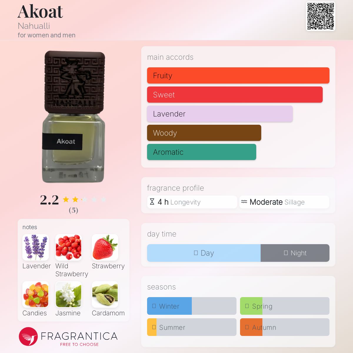 عطر ادکلن اکوات ناوالی - Akoat Nahualli - بررسی، قیمت و خرید