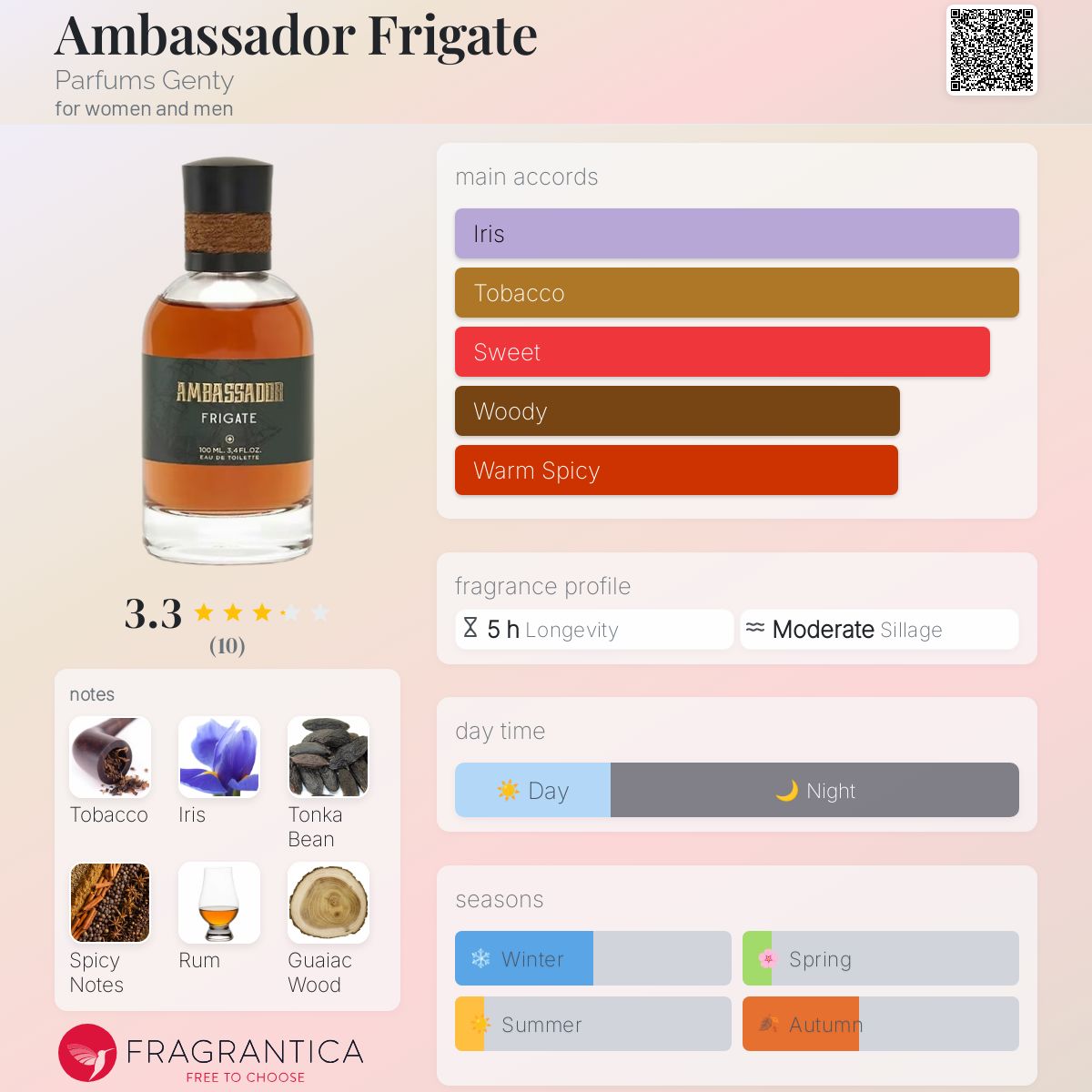 عطر ادکلن امبسادور فریگیت پارفوم جنتی - Ambassador Frigate Parfums Genty - بررسی، قیمت و خرید
