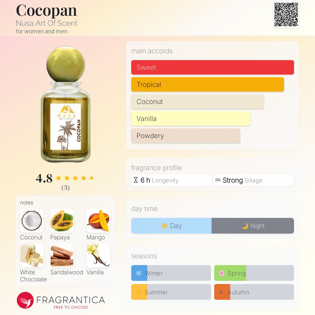 عطر ادکلن کوکوپَن نوسا آرت آف سنت - Cocopan Nusa Art Of Scent - بررسی، قیمت و خرید