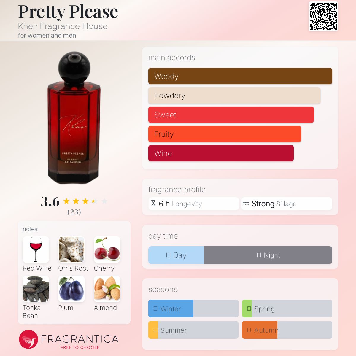 عطر ادکلن پریتی پلیز خیِر فرانگرَنس هاوس - Pretty Please Kheir Fragrance House - بررسی، قیمت و خرید