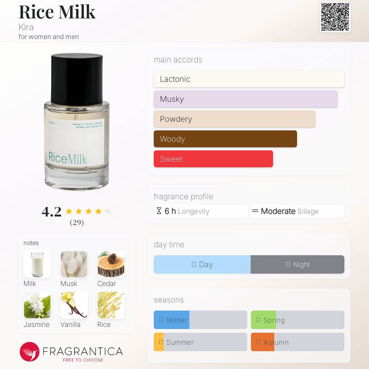 عطر ادکلن رایس میلک کایرا - Rice Milk Kira - بررسی، قیمت و خرید
