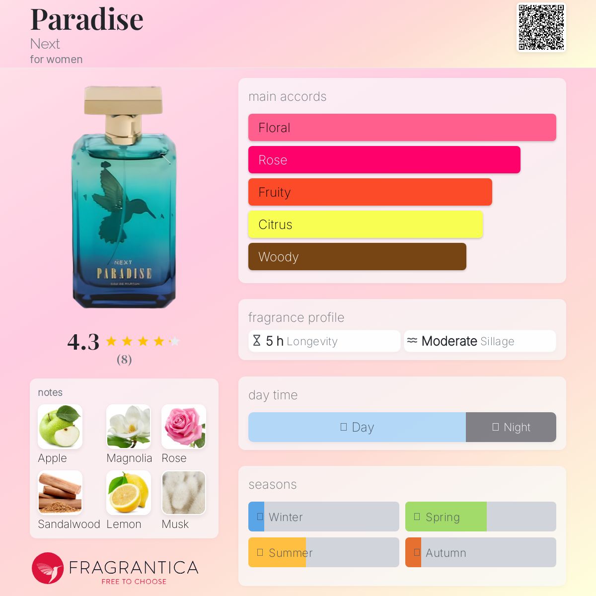 عطر ادکلن پردایس نکست - Paradise Next - بررسی، قیمت و خرید