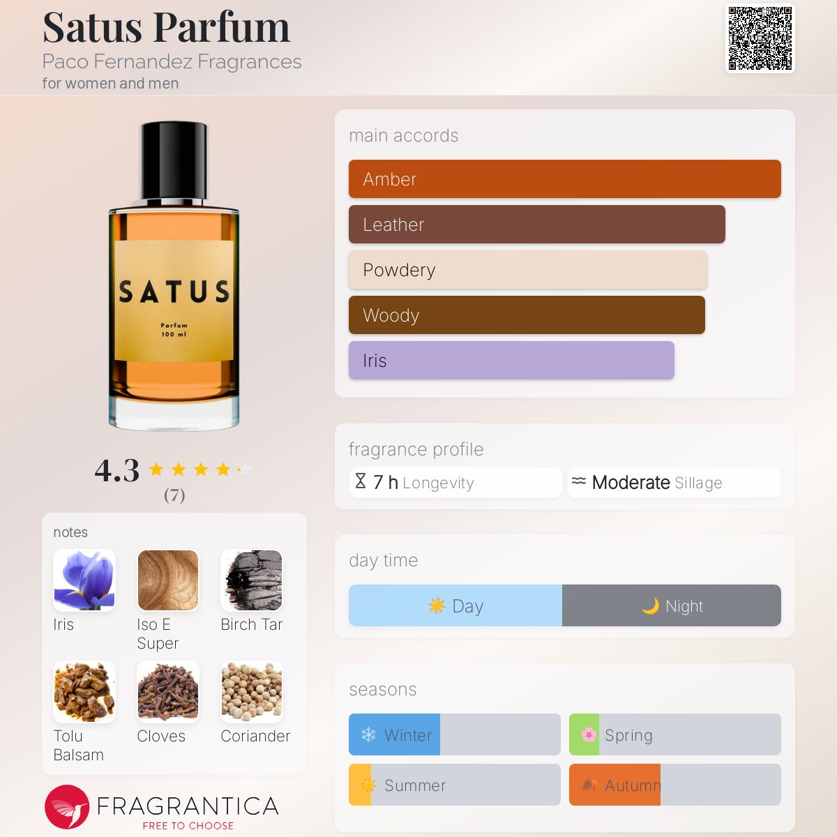 عطر ادکلن سَتوس پَرفیوم پاکو فرناندز فراگرنسز - Satus Parfum Paco Fernandez Fragrances - بررسی، قیمت و خرید