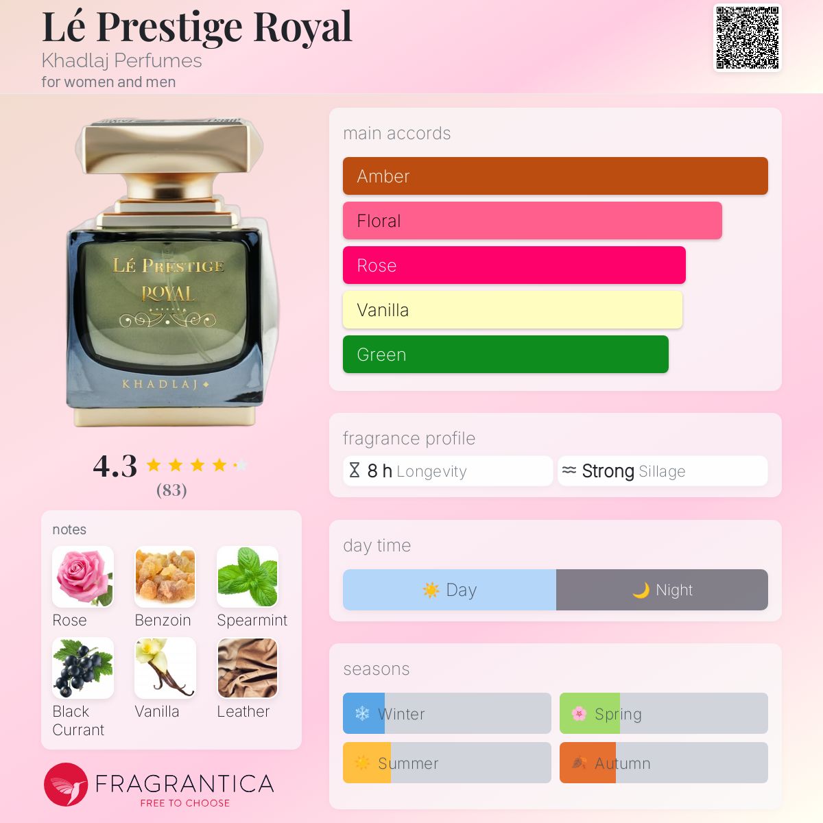 عطر ادکلن لِ پرستیژ رویال خدلج - Lé Prestige Royal Khadlaj Perfumes - بررسی، قیمت و خرید