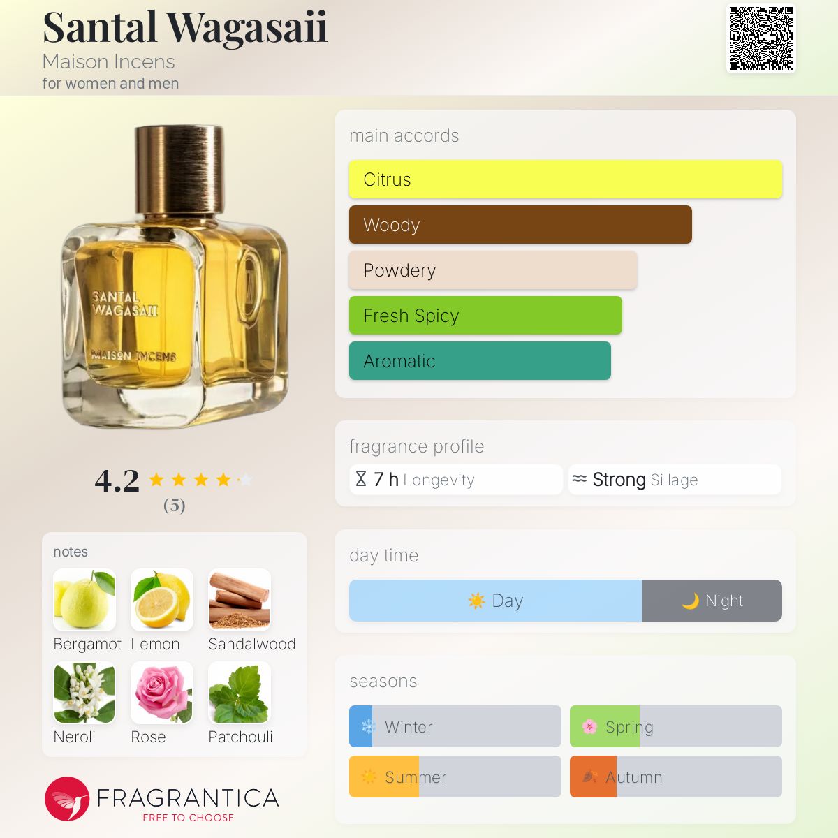 عطر ادکلن سانتال واگاسای میسون اینسنس - Santal Wagasaii Maison Incens - بررسی، قیمت و خرید