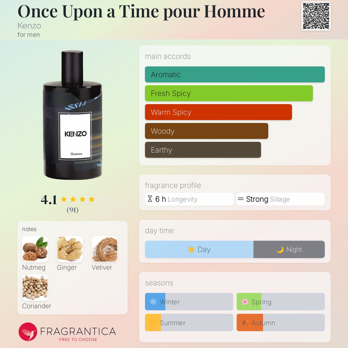 عطر ادکلن وانس آپان ا تایم پور هوم کنزو - Once Upon a Time pour Homme Kenzo - بررسی، قیمت و خرید