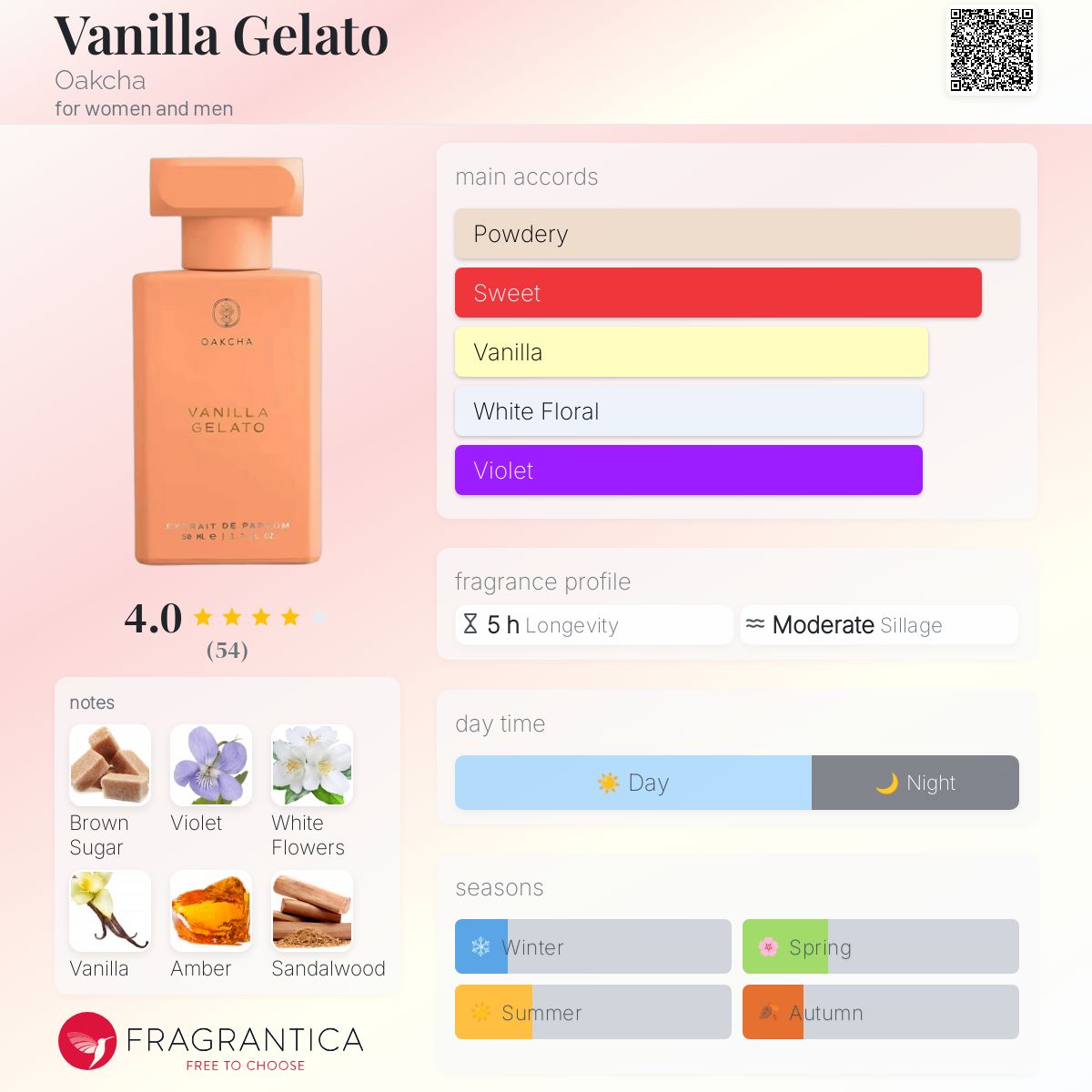 عطر ادکلن وانیل جلاتو اوکچا - Vanilla Gelato Oakcha - بررسی، قیمت و خرید