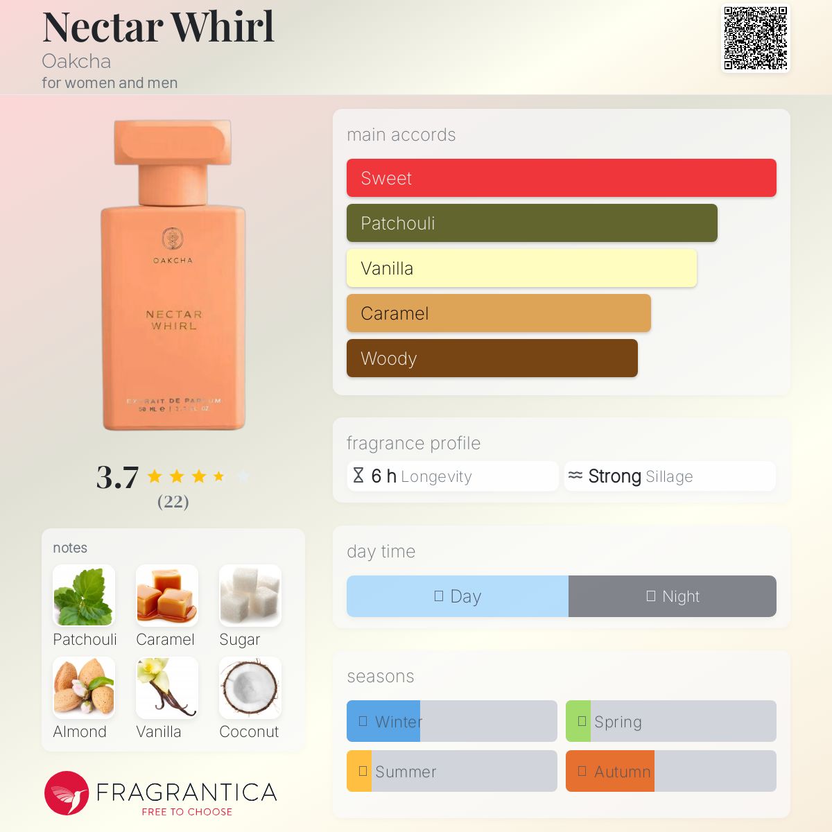 عطر ادکلن نکتار ویرل اوکچا - Nectar Whirl Oakcha - بررسی، قیمت و خرید