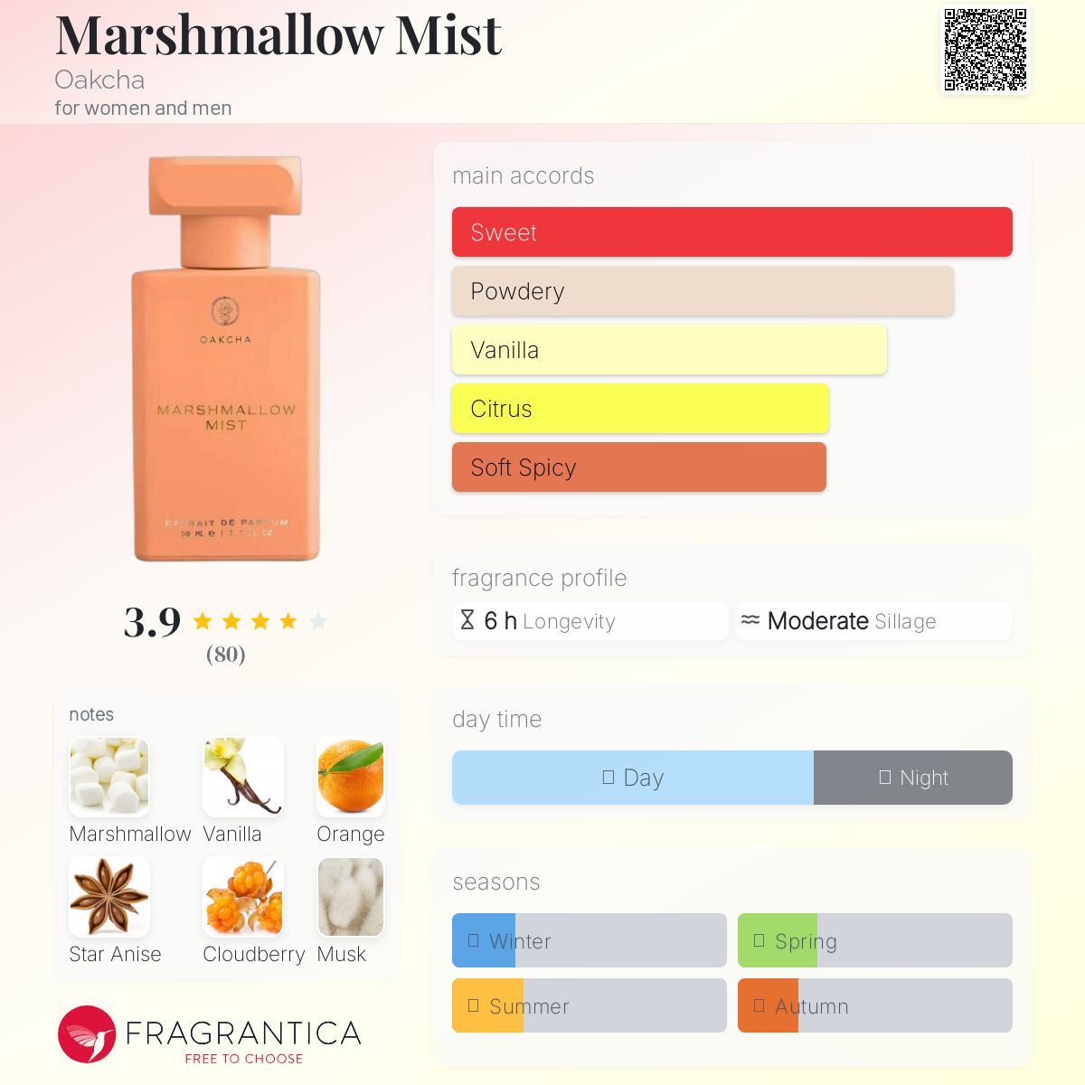 عطر ادکلن مارشملو میست اوکجا - Marshmallow Mist Oakcha - بررسی، قیمت و خرید